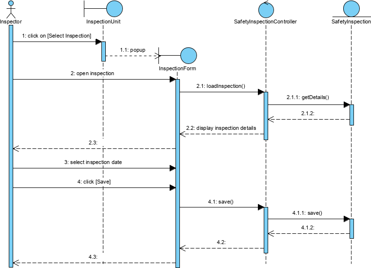 Diagrama de Sequência de Robustez