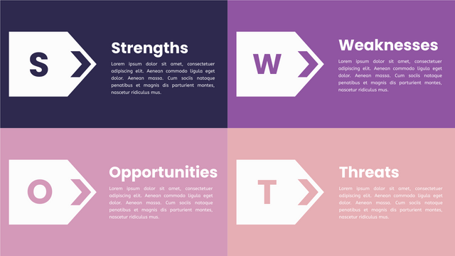 Modelo de análise SWOT: Modelo SWOT (criado pelo marcador da InfoART)