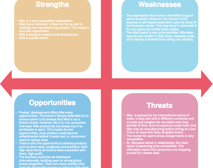 Understanding SWOT Analysis: A Comprehensive Guide