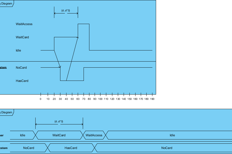 Understanding UML Timing Diagrams: A Comprehensive Guide