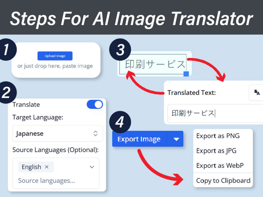 Os Melhores Ferramentas de IA para Traduzir Texto em Diagramas Técnicos (UML, BPMN e Mais)