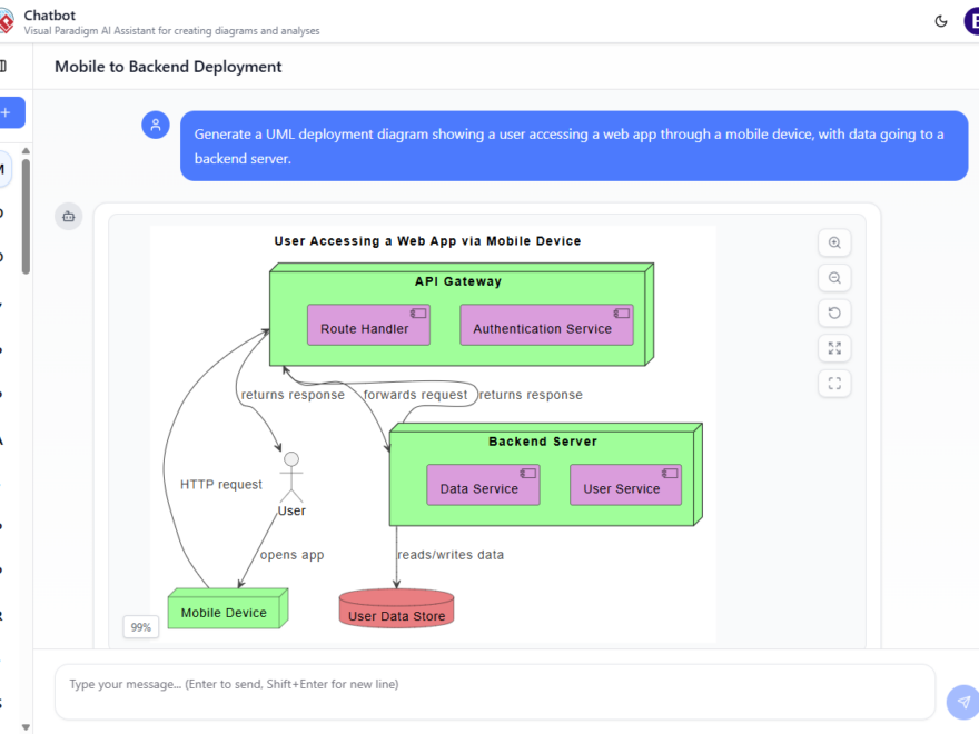 Da Ideia ao Diagrama: Como a IA Transforma o Design de Sistemas com Apenas uma Solicitação