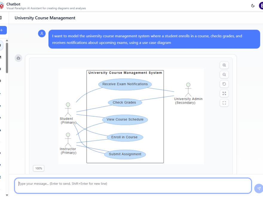 8 Tipos de Diagramas UML que Você Pode Criar Instantaneamente com IA