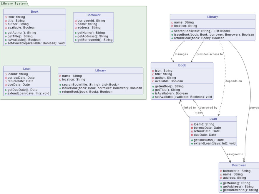 Class vs. Object Diagram - When to Use Instances