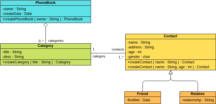 UML vs. other Standards: C4, ArchiMate, and BPMN