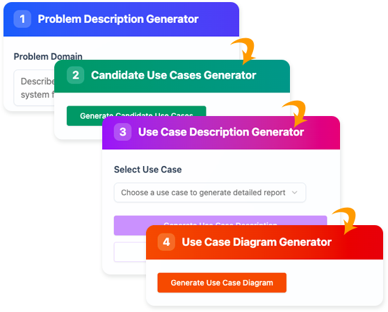 Guia Completo: Usando o Gerador de Descrição de Caso de Uso com IA do Visual Paradigm