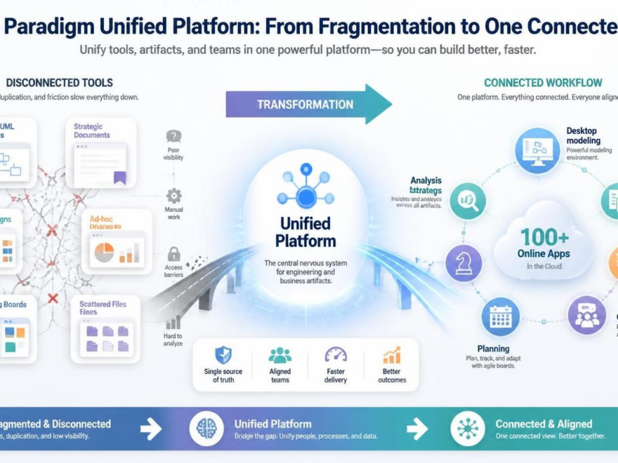 Unificando seu Fluxo de Trabalho: Um Guia Abrangente da Plataforma Unificada Visual Paradigm