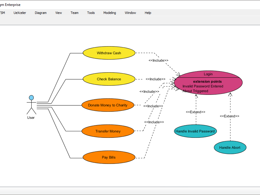 Use Case Driven Approach to Implementing a Library Management System