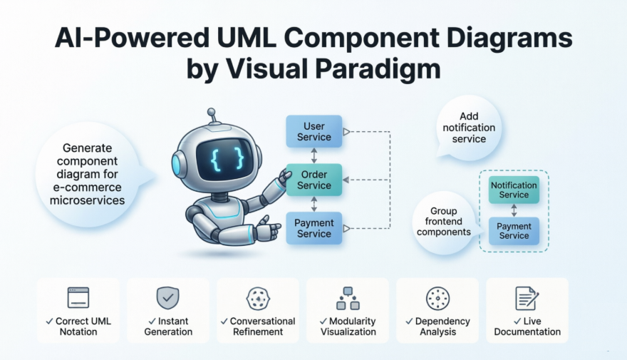 Практический обзор UML-диаграмм компонентов Visual Paradigm с искусственным интеллектом