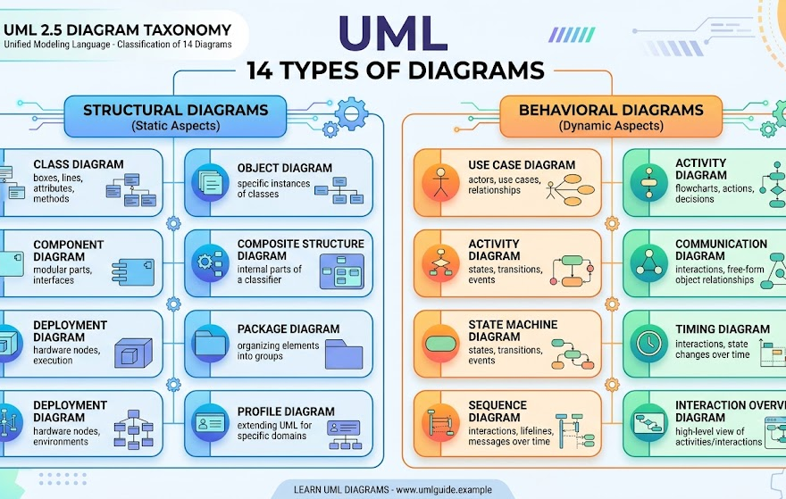 Раскрываем тайны UML: Комплексное руководство по диалоговому моделированию на основе ИИ