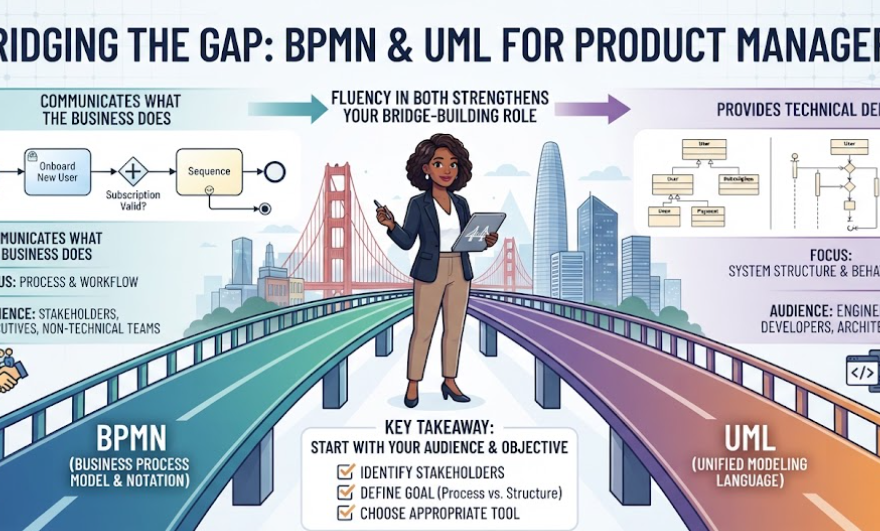 BPMN против UML: Какой стандарт картирования процессов вам нужен?