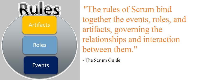 Scrum 儀式規則 — Scrum Master