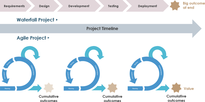 agile vs waterfall visual paradigmçåçæå°çµæ