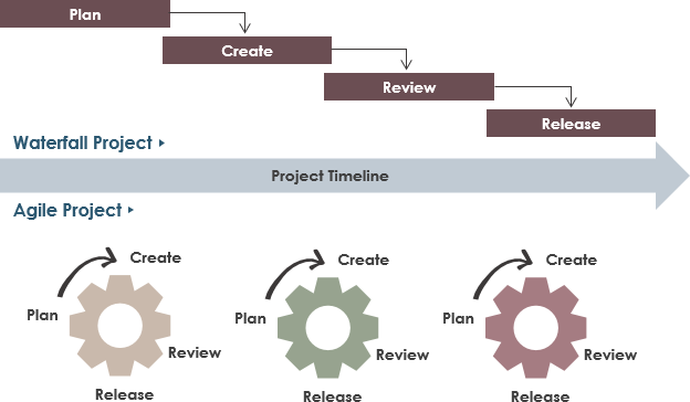 waterfall vs agile visual paradigmçåçæå°çµæ