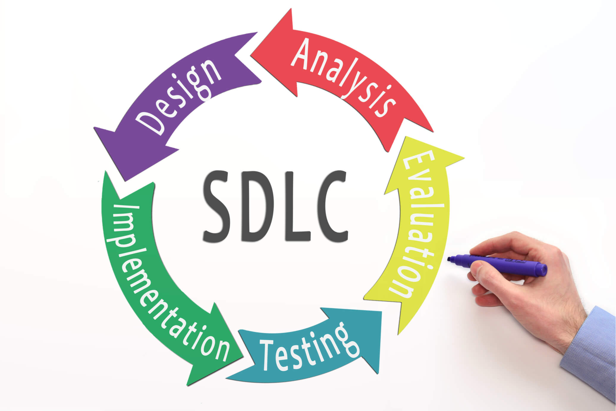 software sdlc modelsçåçæå°çµæ