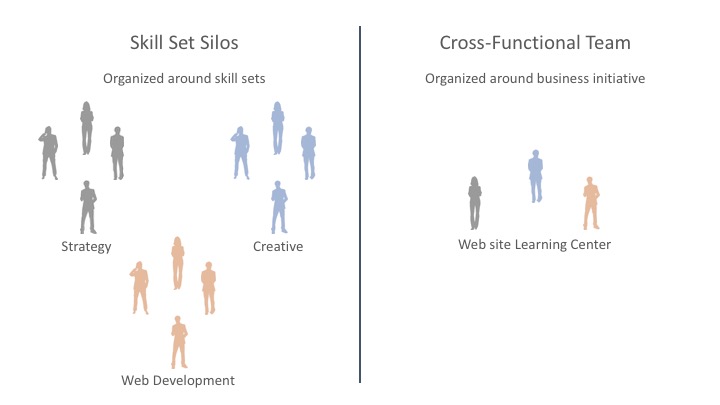 scrum team cross functionalçåçæå°çµæ