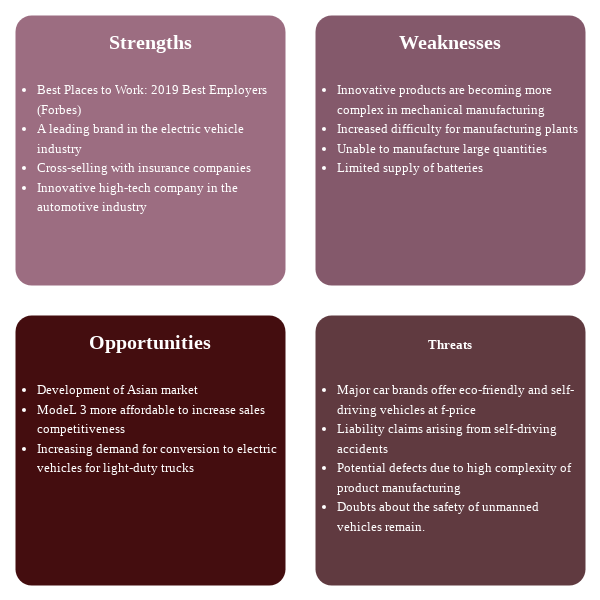 特斯拉的 SWOT 分析（SWOT 分析示例）