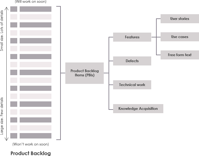 backlog refinement visual paradigmçåçæå°çµæ