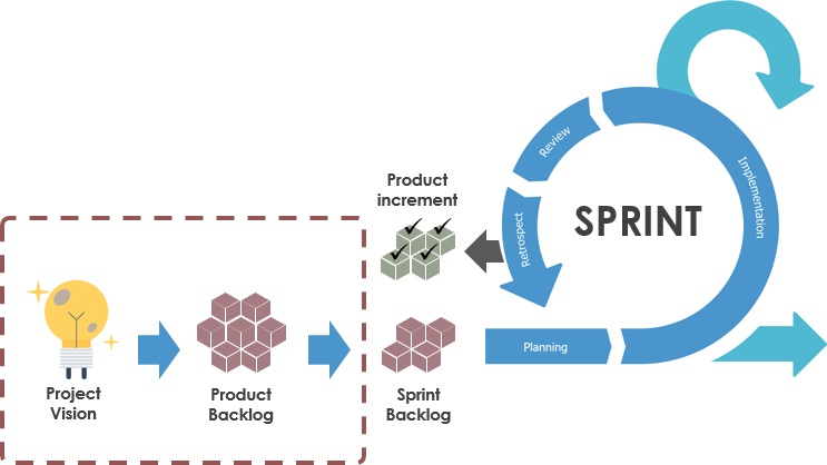 scrum increment visual paradigmçåçæå°çµæ