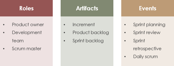 scrum artifacts visual paradigmçåçæå°çµæ