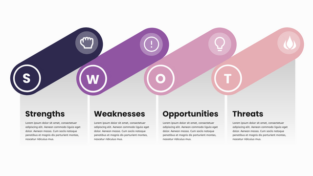 SWOT 分析模板：SWOT 分析框架模板（由 InfoART 的標記創建）