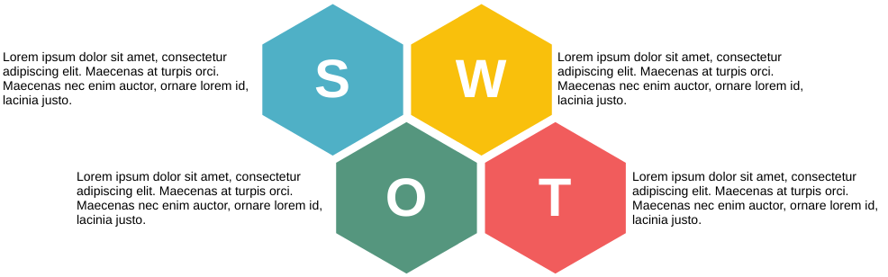 模板：SWOT 分析模板（六邊形）（由 InfoART 的標記創建）