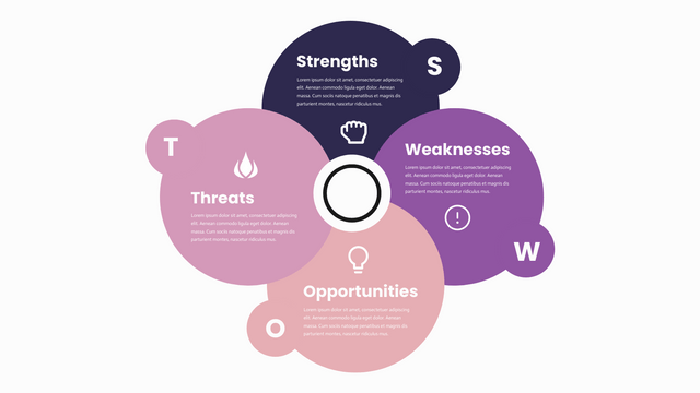 SWOT 分析模板：SWOT 圖表模板（由 InfoART 的標記創建）