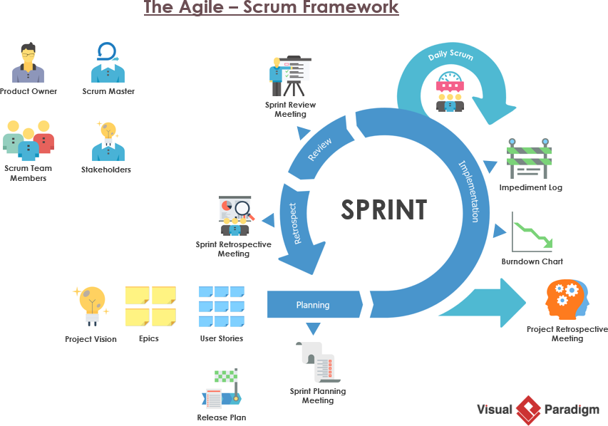 ææ·çScrumæ¡æ¶