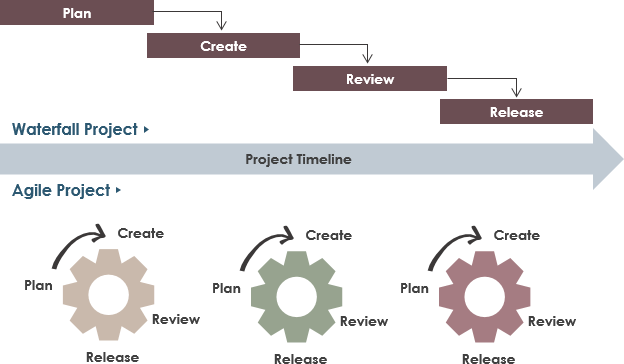 waterfall scrum visual paradigmçåçæå°çµæ