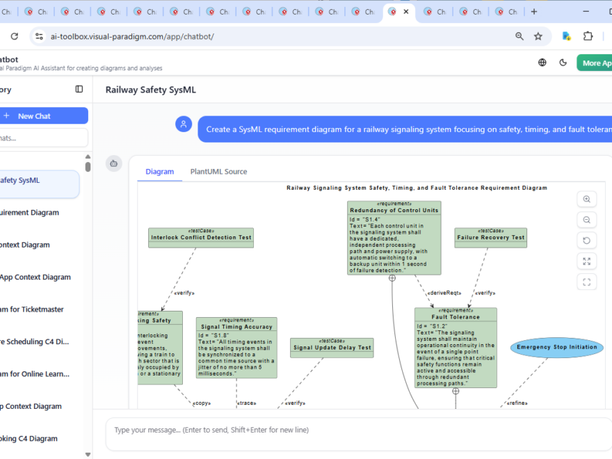 掌握人工智能驅動的系統工程：生成 ArchiMate 與 SysML 圖表的全面指南