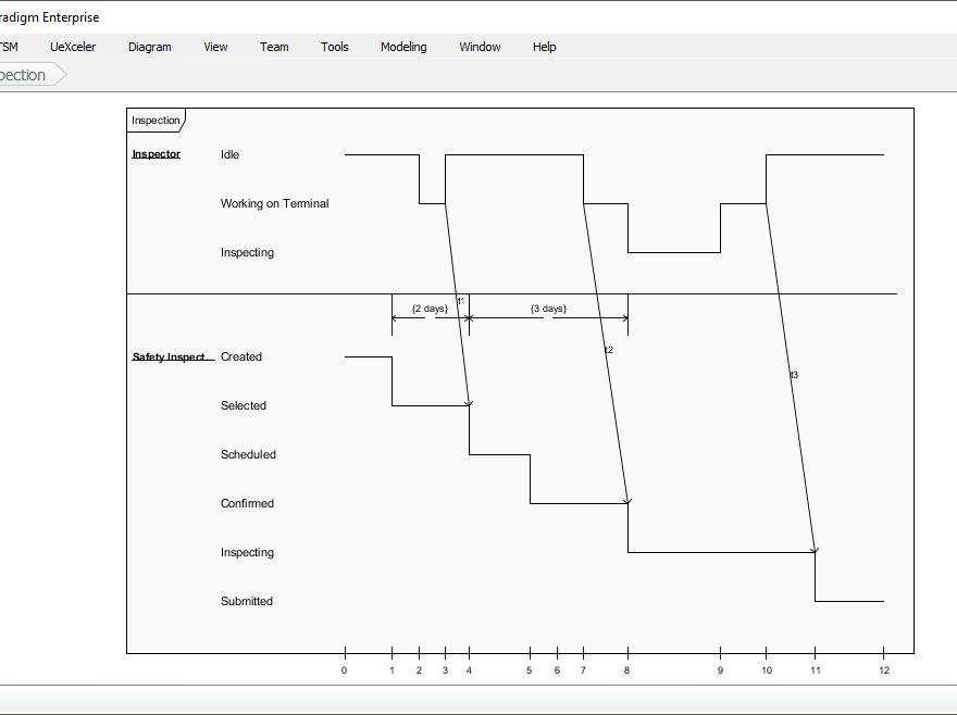 Guide to Understanding the Inspection Timing Diagram