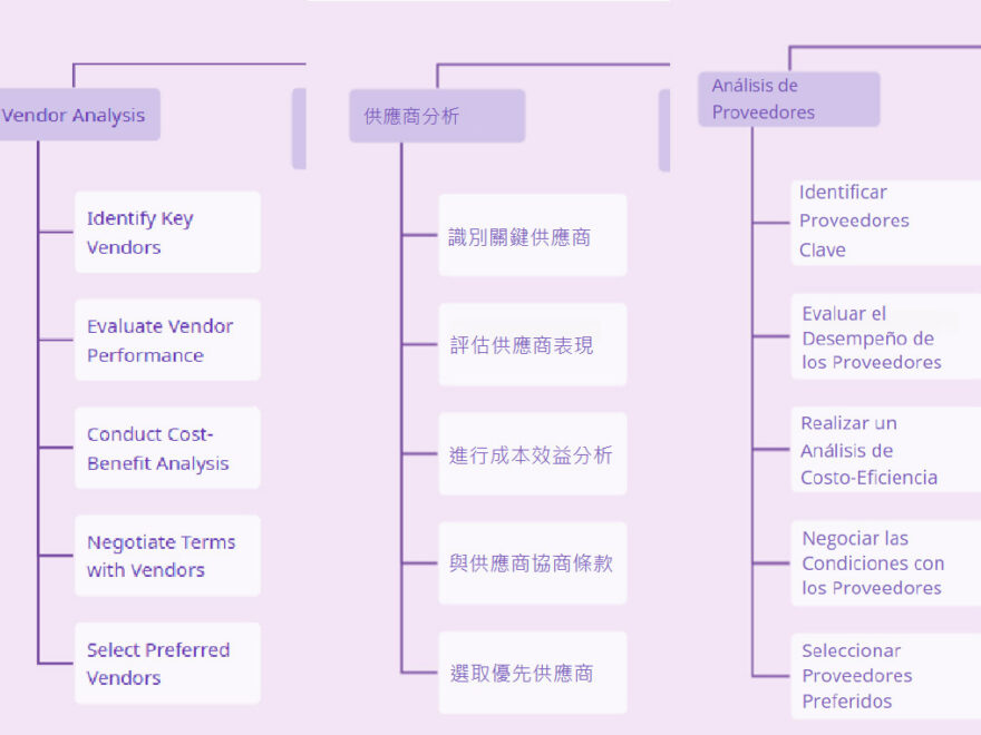 如何在不損失格式的情況下翻譯圖像中的文字（適用於工程師與設計師）