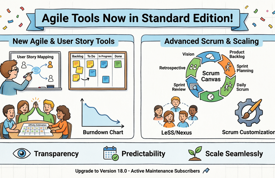 Visual Paradigm Standard Edition 中敏捷與 Scrum 工具的完整指南