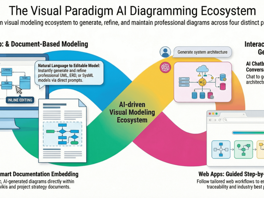 Visual Paradigm OpenDocs：AI 驅動知識管理的完整指南