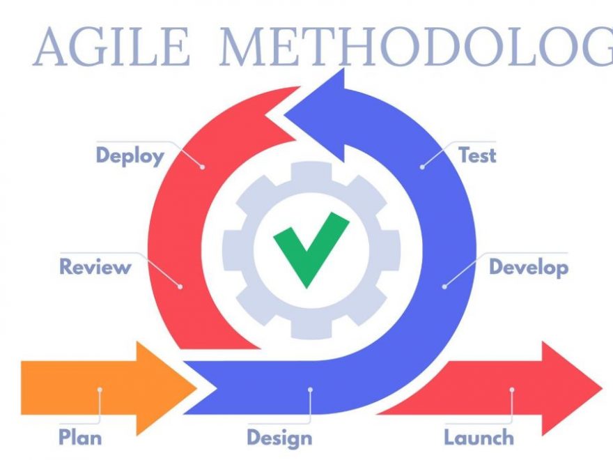 Scrum cho các Dự án Không IT