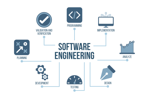 What is Software Engineering?