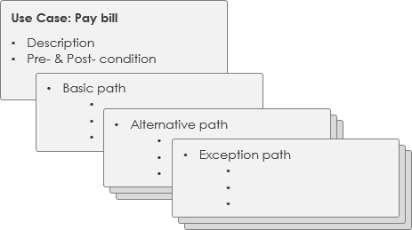 A Detailed Use Case Specification