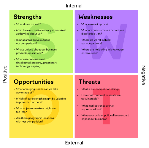 Làm thế nào để thực hiện phân tích SWOT?