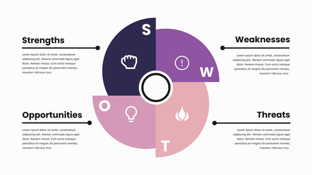 SWOT Analysis template: SWOT Template (Created by InfoART's marker)