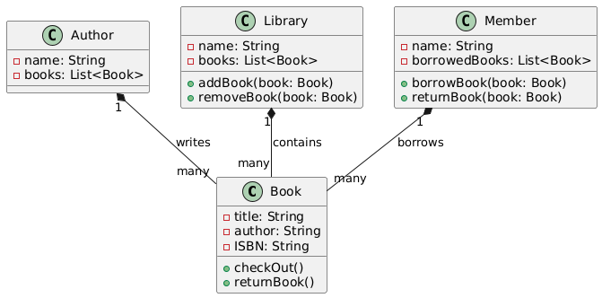 Comprehensive Guide to Class Diagrams in UML