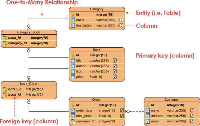 Trình tạo sơ đồ ERD được tích hợp AI của Visual Paradigm