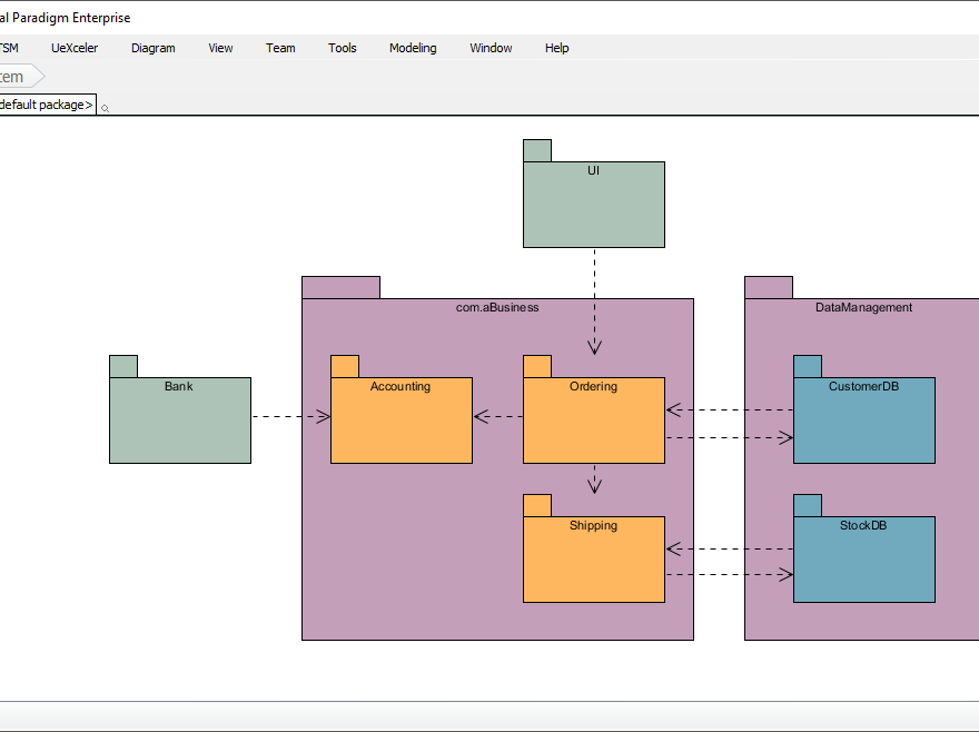 Comprehensive Guide to the General Business System Package Diagram