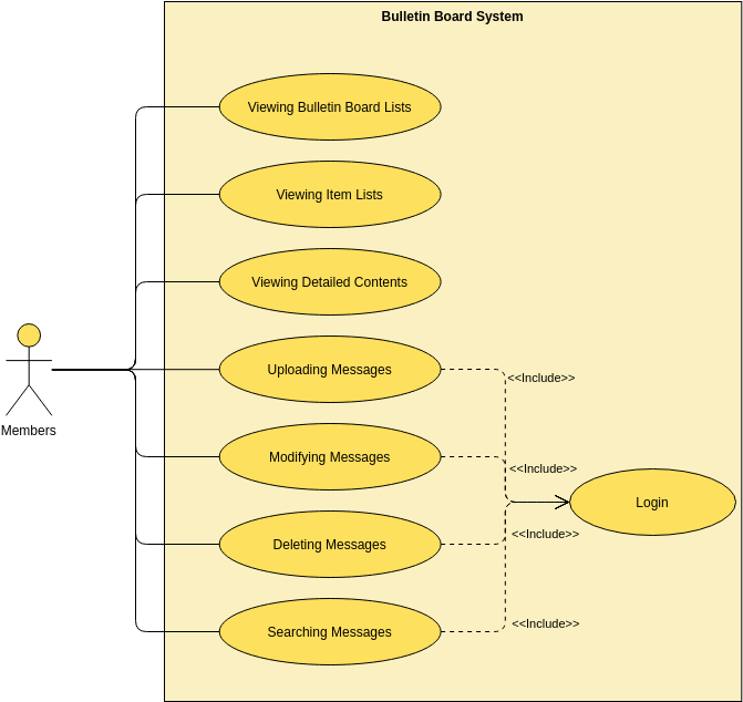 Understanding Use Case Diagrams: Key Concepts and Applications