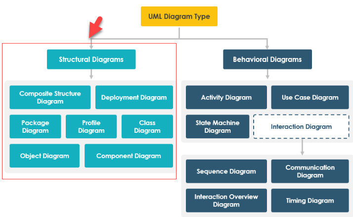 Hướng dẫn toàn diện: Mô hình hóa cấu trúc được hỗ trợ bởi AI trong Visual Paradigm