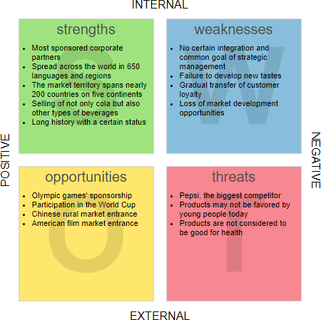 case study swot analysis pdf