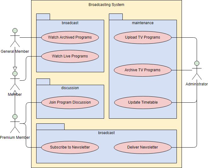 Diagrama de casos de uso de UML con paquetes