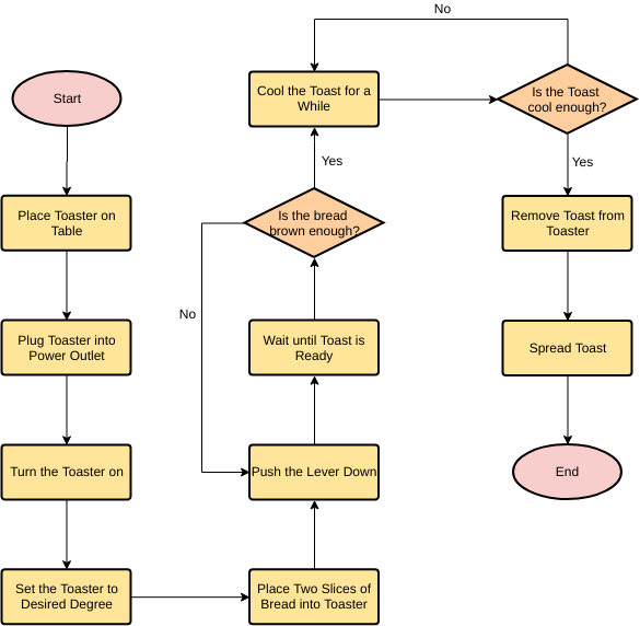  template: Make a Toast (Created by Visual Paradigm's online maker)