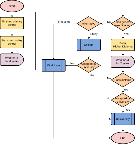  template: Secondary Education (Created by Visual Paradigm's online maker)