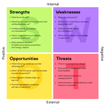 How to do SWOT analysis? How to do SWOT analysis?