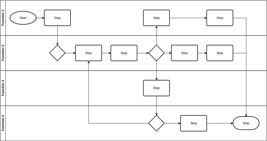 Modèle d'organigramme interfonctionnel : modèle d'organigramme de déploiement (créé par le créateur d'organigrammes interfonctionnels de Diagrams)